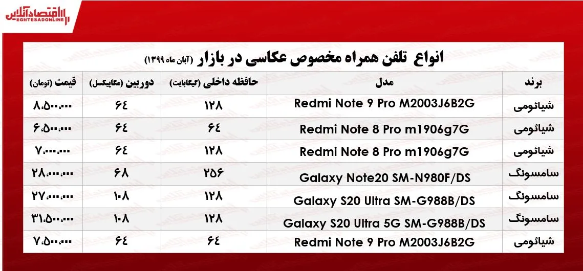 قیمت روز انواع موبایل ویژه عکاسی +جدول