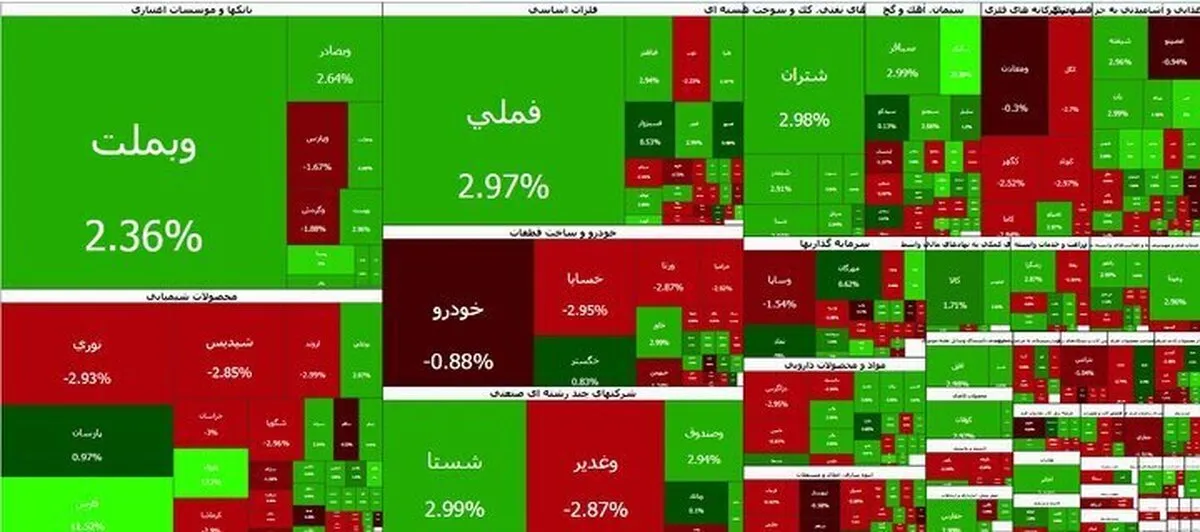 Tehran Stock Exchange Rallies Beyond Historical 5-Million-Point Mark