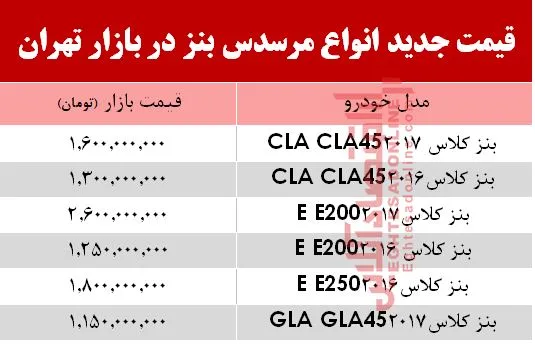 قیمت خودرو مرسدس بنز صفر +جدول