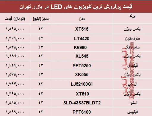 قیمت پرفروش‌ترین انواع تلویزیون‌ها‌ی ‌LED در بازار؟ +جدول