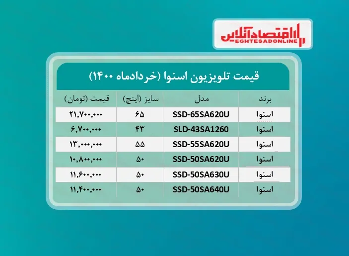 قیمت تلویزیون اسنوا /۲۹خردادماه
