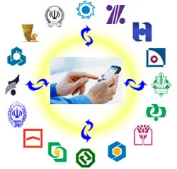 درآمد 1000میلیاردی بانک‌ها از شتاب +سند