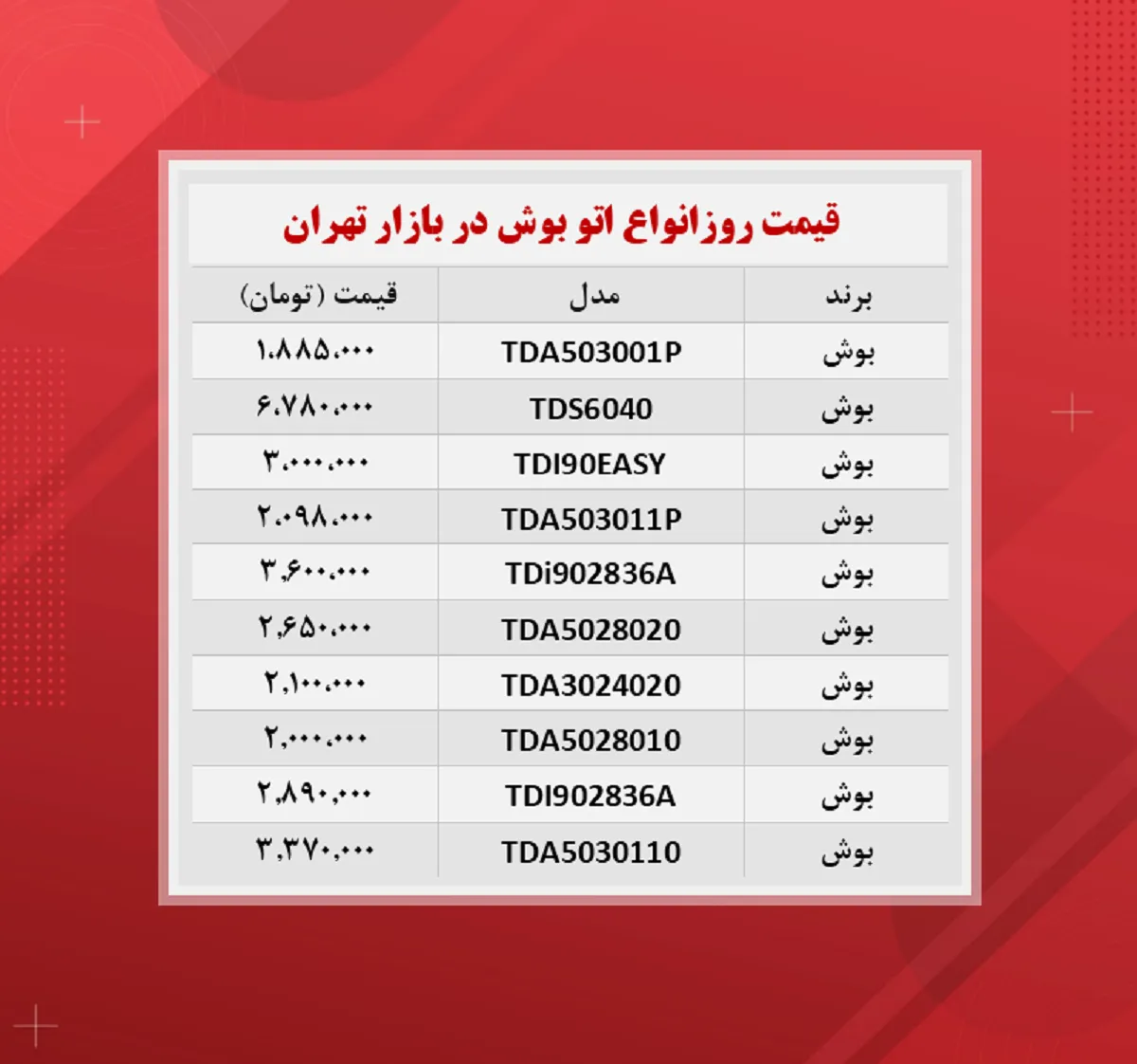 قیمت انواع اتو بخار بوش در بازار ؟ (۱۴۰۰/۸/۴)
