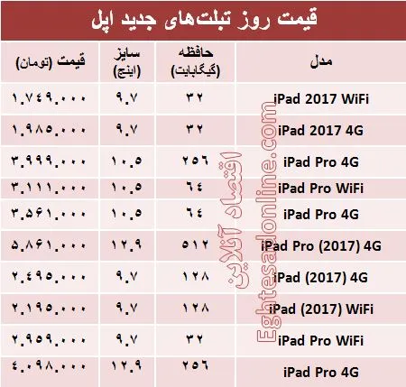 قیمت روز انواع تبلت‌های اپل در بازار +جدول