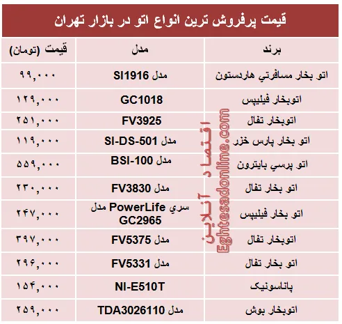 قیمت پرفروش‌ترین انواع اتو در بازار؟