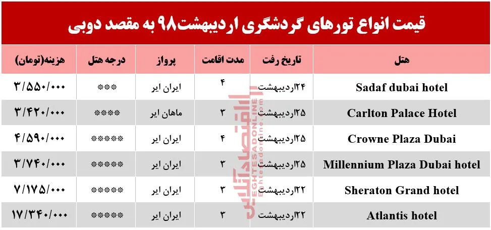 سفر به دوبی چقدر آب می‌خورد؟