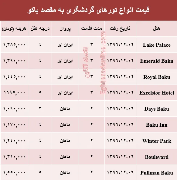 هزینه سفر به باکو در اسفند ماه +جدول