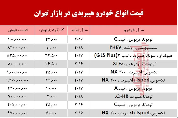 قیمت خودرو هیبریدی در بازار تهران؟ +جدول