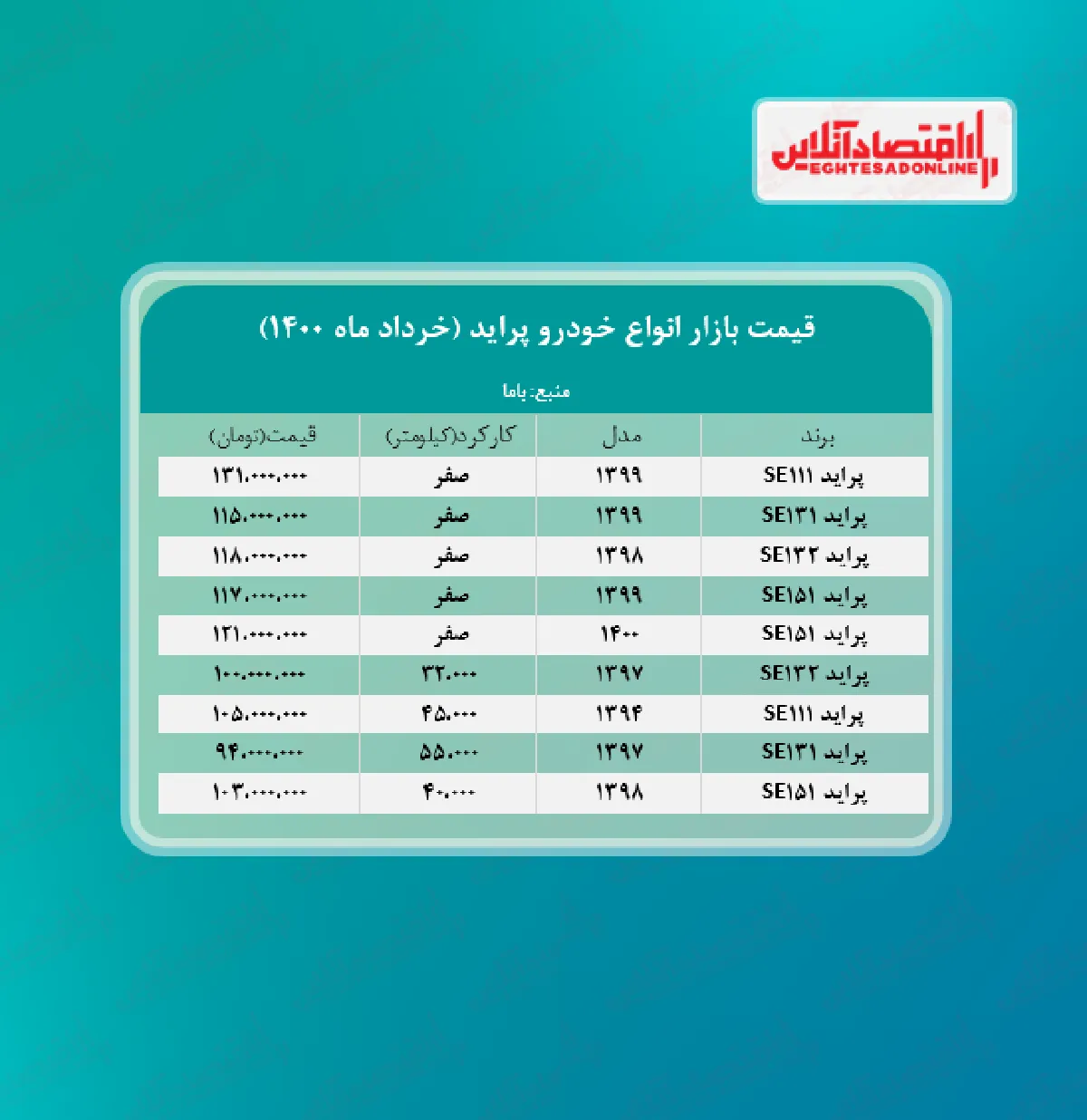 قیمت پراید صفر + جدول