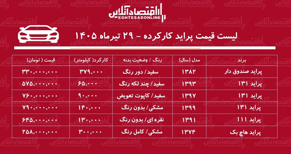 لیست قیمت پراید کارکرده/ ارزان ترین پراید در بازار چند؟+ جدول تیرماه ۱۴۰۵