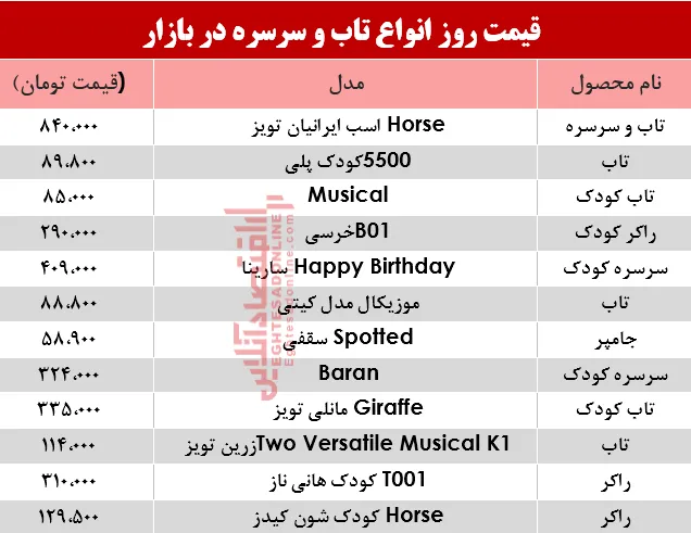 انواع تاب و سرسره در بازار چند؟ +جدول