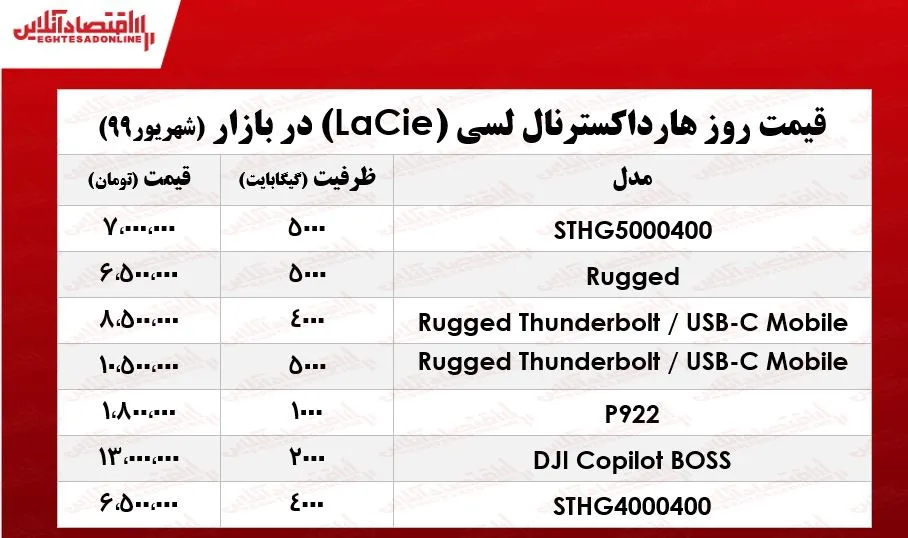 انواع هارد اکسترنال لسی چند؟ +جدول
