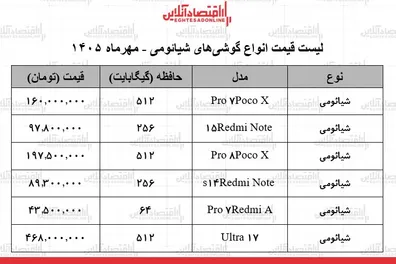 قیمت-جدید-انواع-گوشی-های-شیائومی-در-بازار-جدول-30-مهر-1405