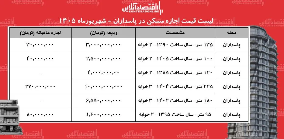 مسکن
