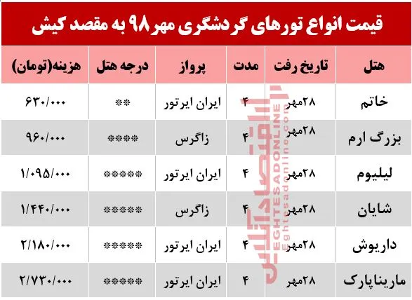 تور 4روزه کیش چند؟