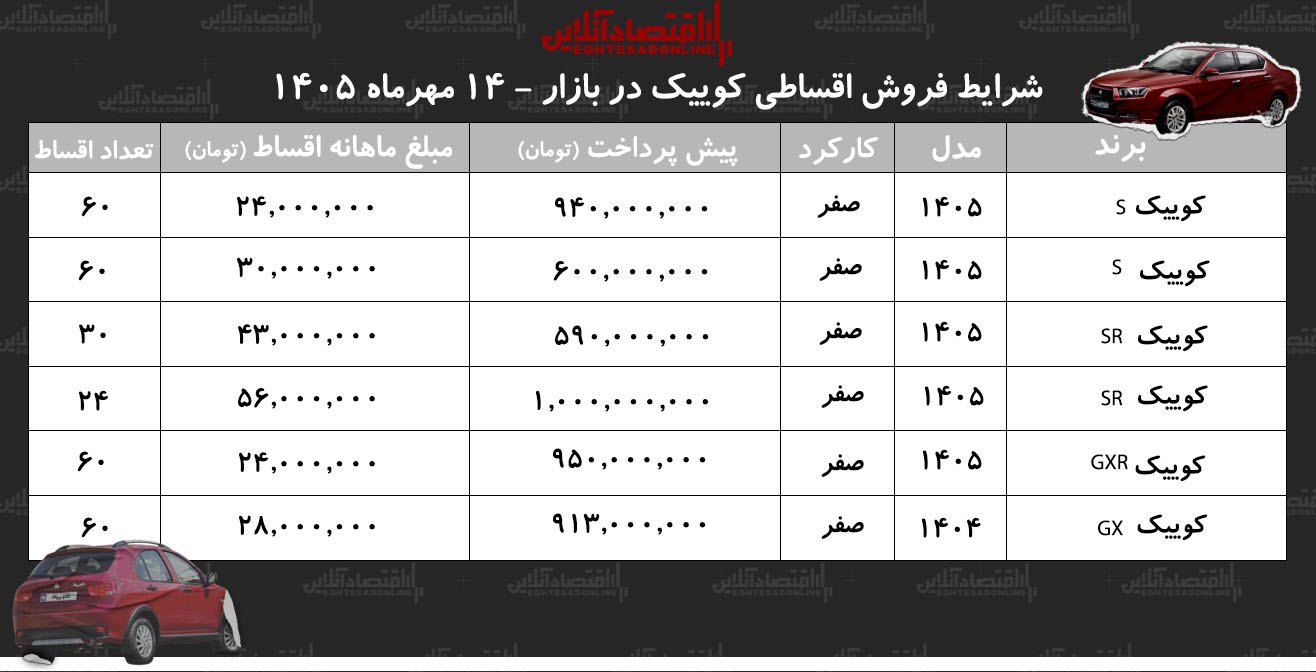 شرایط جدید فروش اقساطی کوییک در بازار/ با ۶۰۰ میلیون تومان کوییک صفر بخرید+ جدول مهر ۱۴۰۵