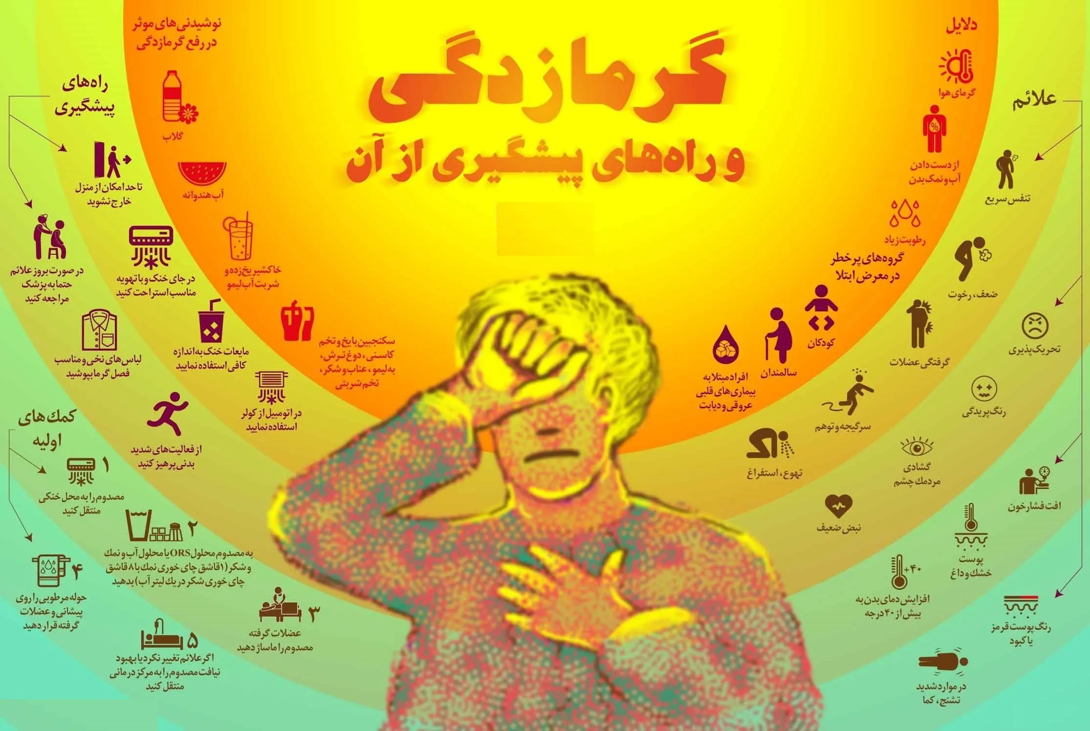 گرمازدگی و راه‌های پیشگیری از آن +اینفوگرافیک