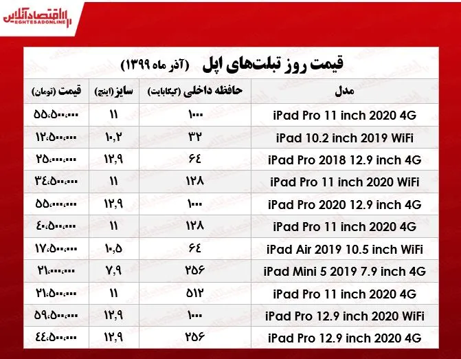 تبلت‌ اپل چند؟ +جدول