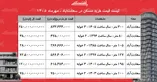 لیست قیمت خرید مسکن در سعادت‌آباد/ خرید آپارتمان ۱۰۰ متری در این محله چقدر سرمایه نیاز دارد؟ + جدول مهر ۱۴۰۵