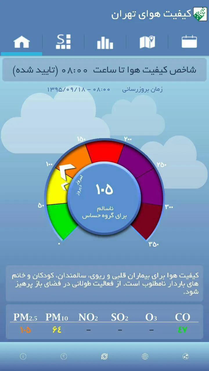 کیفیت هوای تهران ناسالم برای گروه های حساس