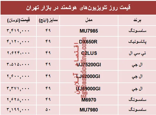 نرخ انواع تلویزیون‌های هوشمند در بازار؟ +جدول