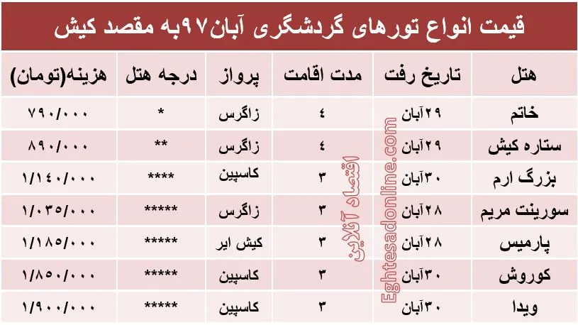 مظنه سفر به کیش؟