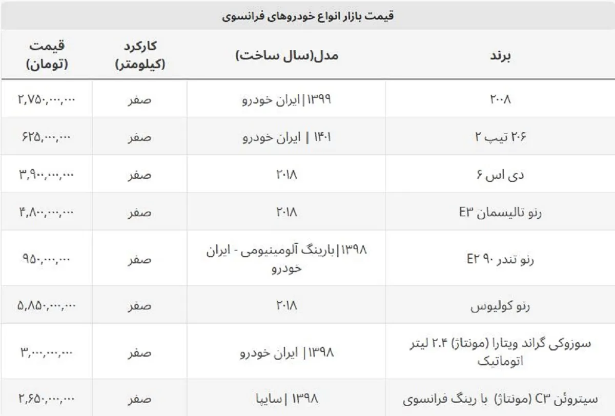 قیمت ارزانترین خودروهای فرانسوی در ایران چند؟ + جدول