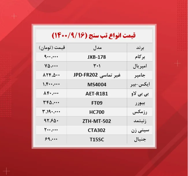 قیمت تب سنج (۱۴۰۰/۹/۱۶)