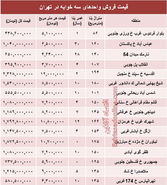 آپارتمان سه خوابه در تهران چند؟ +جدول