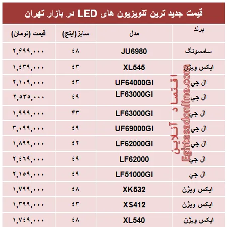 قیمت‌ جدیدترین‌ تلویزیون‌ها‌ی ‌LED؟ +جدول