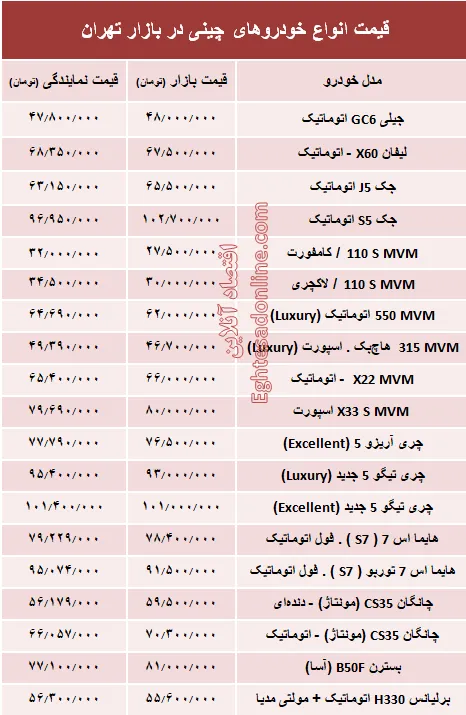 خودروهای چینی در بازار تهران چند؟ + جدول