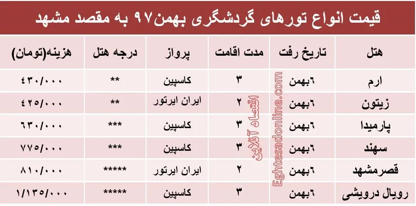 مظنه تور هوایی مشهد؟