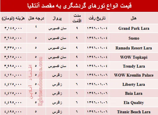 سفر به آنتالیا در نوروز ۹۶ چقدر هزینه دارد؟ +جدول