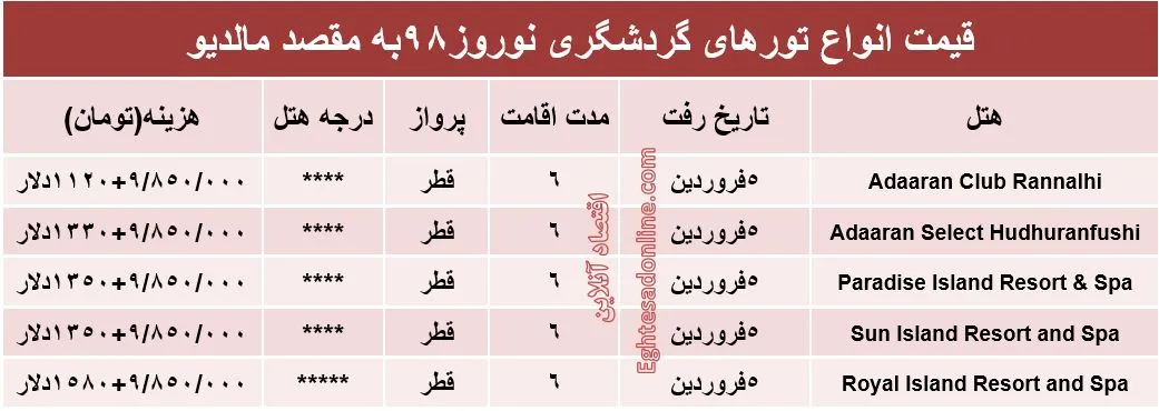 هزینه سفر به کوچکترین کشور آسیایی در نوروز98