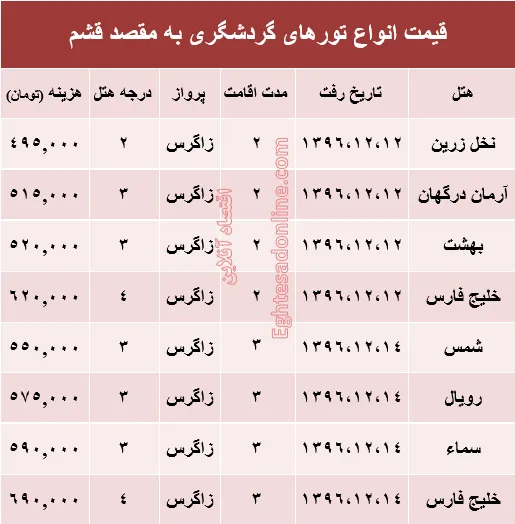 مظنه تور هوایی قشم؟ +جدول