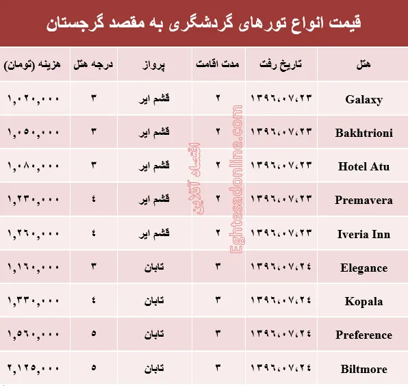 هزینه سفر به گرجستان در مهر ماه جاری +جدول