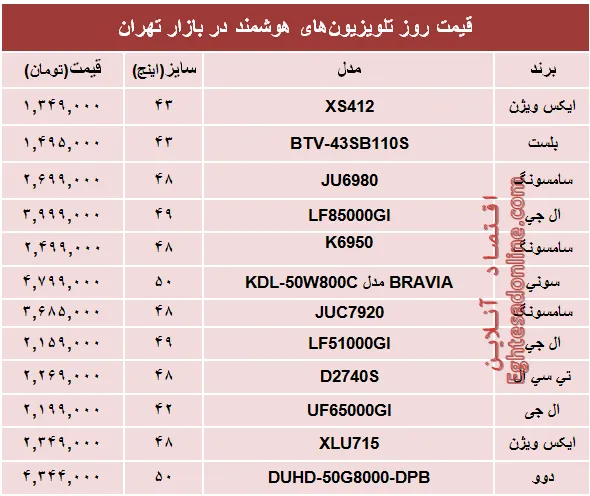 قیمت‌ پرفروش‌ترین‌ تلویزیون‌ها‌ی هوشمند؟ +جدول