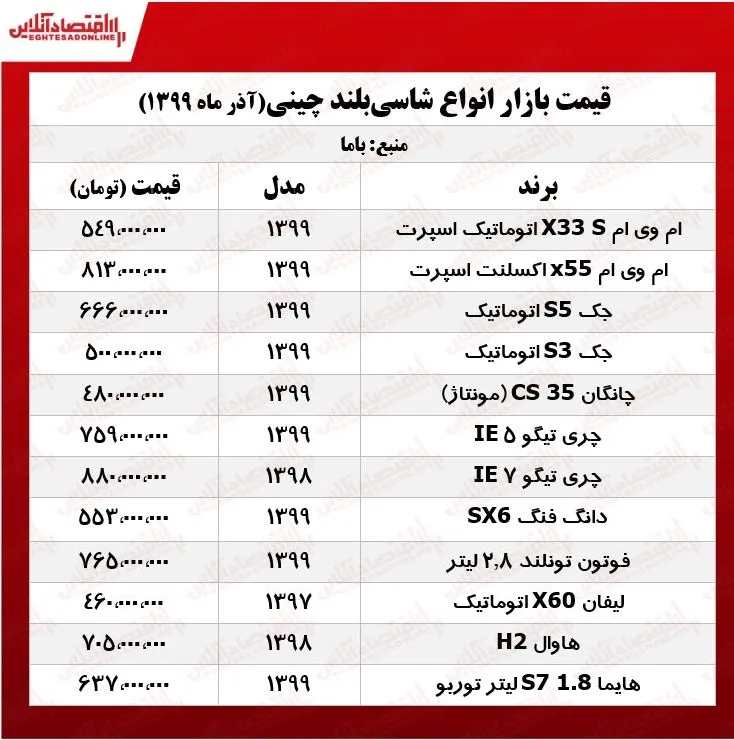 قیمت خودروهای شاسی‌بلند چینی امروز ۹۹/۹/۱۸