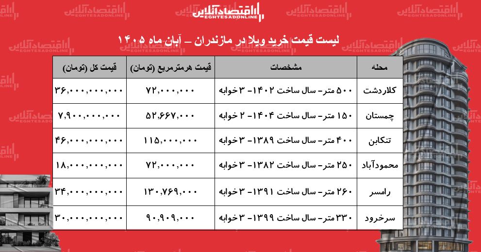 ز