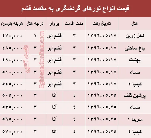 قیمت تور تابستانی قشم؟ +جدول