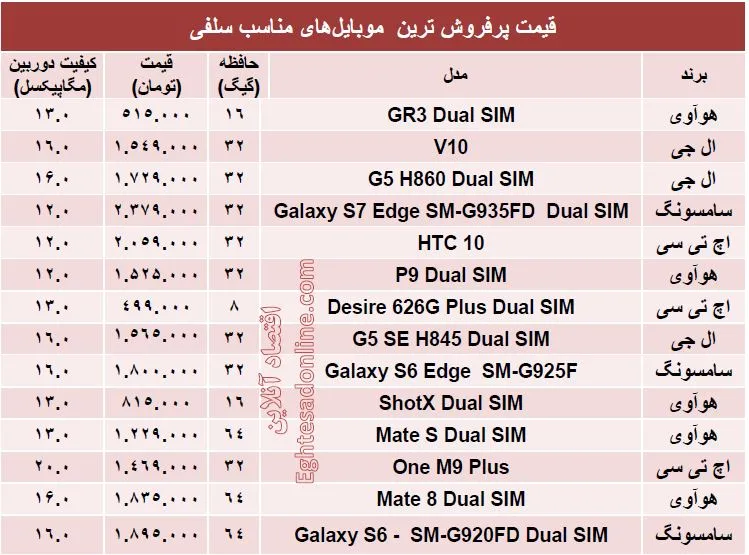 ‌پرفروش ترین موبایل‌های‌ مناسب‌ سلفی چند ؟ +جدول