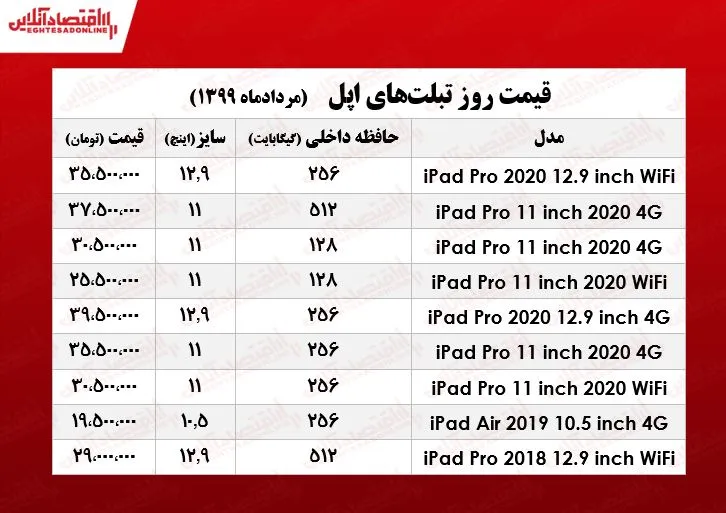 تبلت‌ اپل چند؟ +جدول