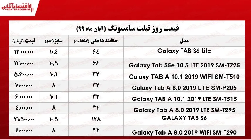 قیمت جدیدترین تبلت‌های سامسونگ در بازار +جدول