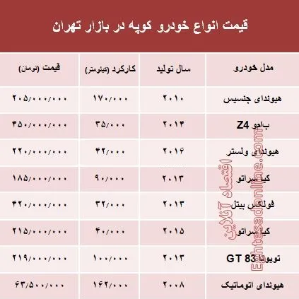 قیمت انواع خودرو کوپه در بازار تهران؟ +جدول
