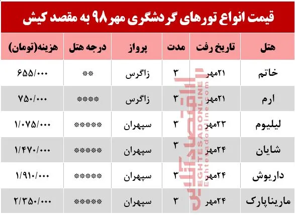 تور 3روزه کیش چند؟