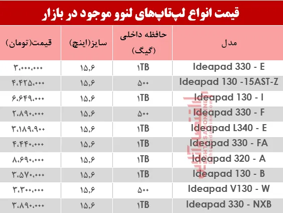 نرخ انواع لپ تاپ لنوو دربازار؟ +جدول