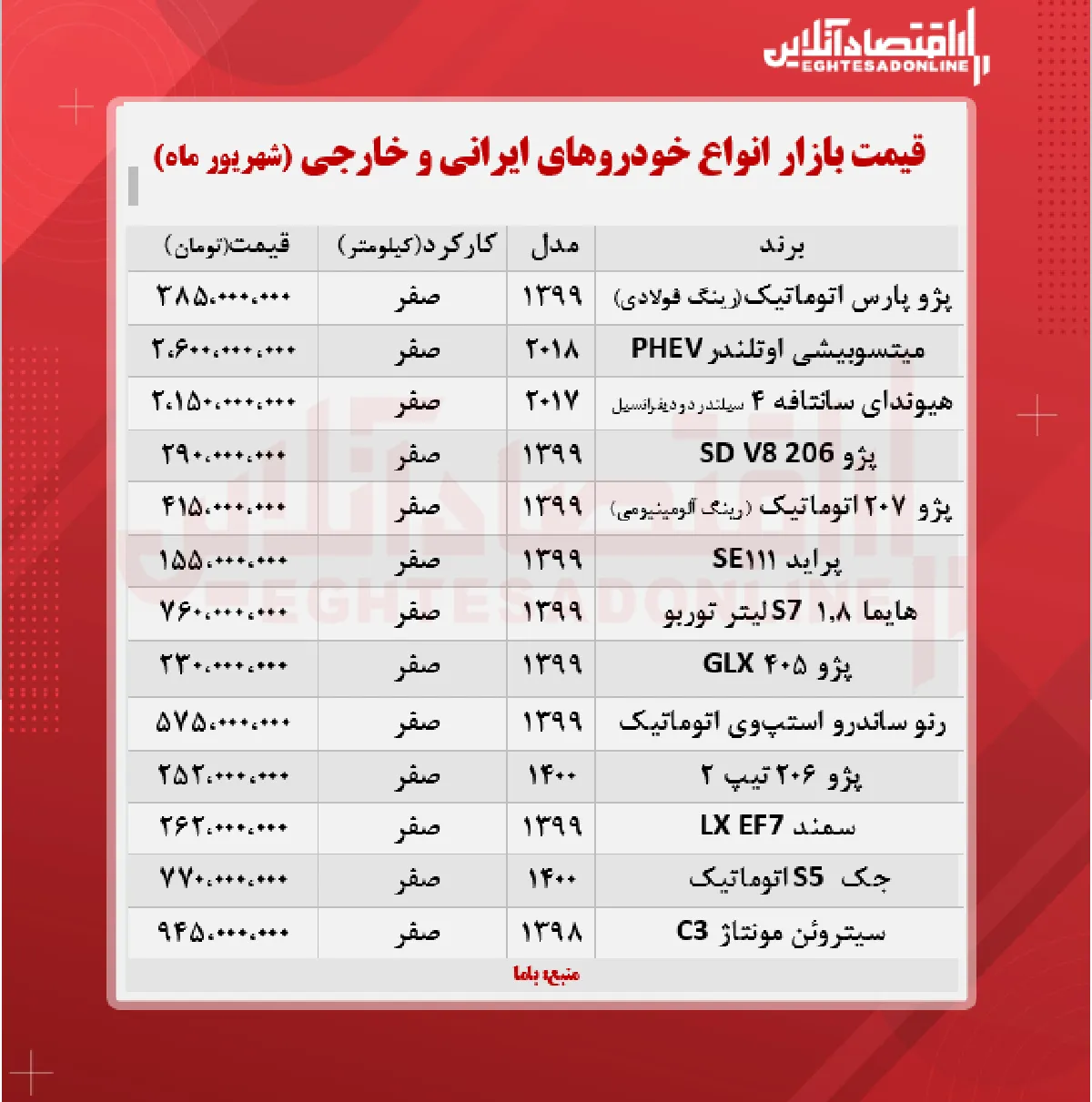 قیمت خودرو امروز ۱۴۰۰/۶/۲۵