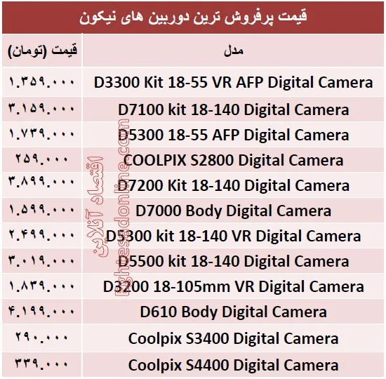 پرفروش‌ترین  دوربین عکاسی نیکون چند ؟  +قیمت