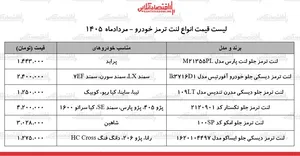 قیمت جدید انواع لنت ترمز خودرو ۱۵ مرداد ۱۴۰۵ | لنت ترمز سمند، پژو، شاهین، پراید و...چند شد؟ + جدول