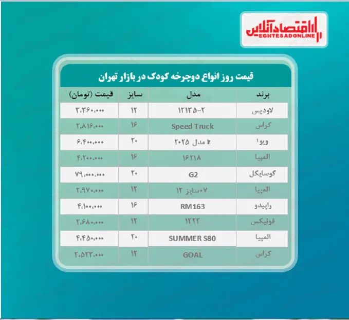 دوچرخه کودک چند؟ (خرداد ۱۴۰۰)